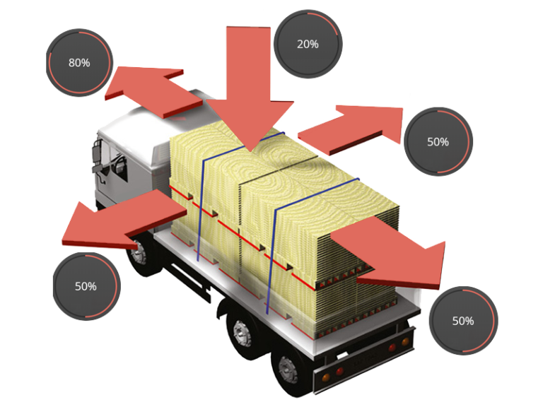 Load Restraint for Safe Goods Transportation what you need to know